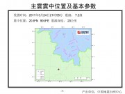 3月24日缅甸7.2级地震_幻灯片4