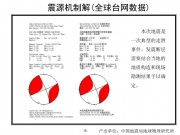 3月24日缅甸7.2级地震_幻灯片8