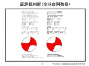 2012年04月11日苏门答腊北部附近海域M8.2级地震图集_幻灯片7