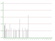2012年01月11日苏门答腊北部附近海域7.2级地震图集_震中附近５级以上地震M-T图
