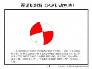 2012年02月10日新疆维吾尔自治区哈密地区巴里坤哈萨克自治县Ms5.3地震_幻灯片7