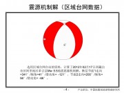 2012年02月17日西藏自治区阿里地区革吉县M5.2地震_幻灯片7