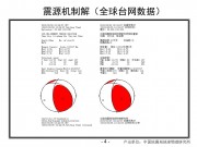 2012年02月26日台湾屏东县M6.0级地震_幻灯片7