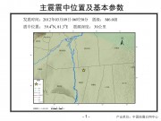2012年03月09日新疆维吾尔自治区和田地区洛浦县M6.0级地震_幻灯片4