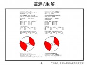 2012年04月11日苏门答腊北部附近海域M8.6级地震图集_幻灯片7