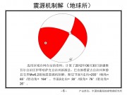 6月30日新疆6.6级地震图集_幻灯片8