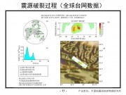 6月30日新疆6.6级地震图集_幻灯片13