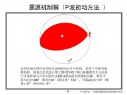 2012年06月15日新疆维吾尔自治区巴音郭楞蒙古自治州轮台县M5.4级地震_幻灯片8
