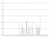 2012年08月27日萨尔瓦多附近海域7.2级地震图集_震中附近５级以上地震M-T图