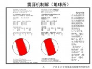 2012年08月31菲律宾群岛附近海域7.6级地震图集_幻灯片8
