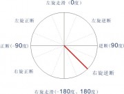 2012年09月07日云南省昭通市彝良县、贵州省毕节市威宁彝族回族苗族自治县交界M5.7级地震图集_断层错动图a13_5