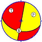 2012年10月01日哥伦比亚 M7.4级地震图集_地震震源机制解_上半球投影
