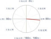 2012年10月28日夏洛特皇后群岛地区7.7级地震图集_断层错动图a13_6