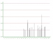 2012年11月08危地马拉附近海域7.3级地震图集_震中附近５级以上地震M-T图