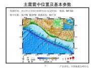2012年11月08危地马拉附近海域7.3级地震图集_幻灯片4