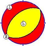 2012年11月08危地马拉附近海域7.3级地震图集_地震震源机制解_下半球投影