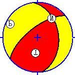 2012年11月11缅甸7.0级地震图集_地震震源机制解_下半球投影