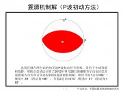 2012年11月26日新疆维吾尔自治区巴音郭楞蒙古自治州若羌县5.5级地震_幻灯片13