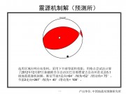 2012年12月07日新疆维吾尔自治区巴音郭楞蒙古自治州若羌县5.1级地震_幻灯片15