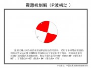 2013年01月23日辽宁省辽阳市灯塔市、沈阳市苏家屯区交界M5.1级地震_幻灯片11