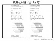 2013年02月06日圣克鲁斯群岛 M7.5级地震图集_幻灯片11