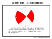 2013年02月25日西藏自治区阿里地区改则县M5.4级地震_幻灯片12