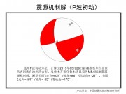 2013年03月29日新疆维吾尔自治区昌吉回族自治州昌吉市、乌鲁木齐市乌鲁木齐县交界M5.6级地震_幻灯片14