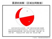 2013年03月29日新疆维吾尔自治区昌吉回族自治州昌吉市、乌鲁木齐市乌鲁木齐县交界M5.6级地震_幻灯片15
