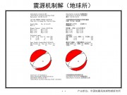 2013年04月16日伊朗、巴基斯坦交界地区7.7级地震图集_幻灯片12