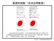 2013年04月20日四川省雅安市芦山县M7.0级地震_幻灯片21