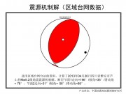 2013年04月20日四川省雅安市天全县、芦山县交界M5.3级地震_幻灯片11