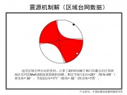 2013年05月15日西藏自治区那曲地区尼玛县5.2级地震图集_幻灯片11