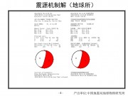 2013年05月24日鄂霍次克海8.2级地震图集_幻灯片7