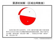 08月30日新疆维吾尔自治区乌鲁木齐市M5.1级地震图集_幻灯片12