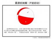 08月30日新疆维吾尔自治区乌鲁木齐市M5.1级地震图集_幻灯片13