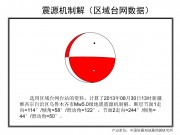 08月30日新疆维吾尔自治区乌鲁木齐市M5.1级地震图集_幻灯片14