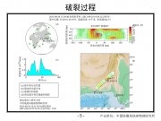 09月24日巴基斯坦M7.8级地震图集_幻灯片8