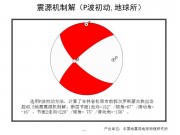 10月31日吉林省松原市前郭尔罗斯蒙古族自治县M5.0级地震应急产出图集_幻灯片11