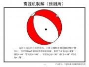 11月06日中、印交界M5.0级地震图集_幻灯片10