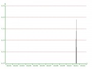 11月17日斯科舍海7.8级地震图集_震中附近５级以上地震M-T图