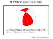 11月22日吉林省松原市乾安县、前郭尔罗斯蒙古族自治县交界M5.3级地震应急产出图集_幻灯片11