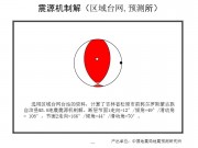 11月23日吉林省松原市前郭尔罗斯蒙古族自治县M5.8级地震应急产出图集_幻灯片13