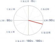 11月23日吉林省松原市前郭尔罗斯蒙古族自治县M5.8级地震应急产出图集_断层错动图a13_5