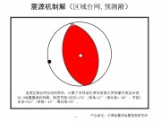 11月23日吉林省松原市前郭尔罗斯蒙古族自治县M5.0级地震应急产出图集_幻灯片12