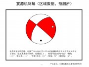 02月11日新疆维吾尔自治区和田地区于田县M5.4级地震应急数据产品综合图集_幻灯片12