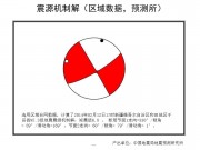 02月12日新疆维吾尔自治区和田地区于田县M7.3级地震应急数据产品综合图集_幻灯片15
