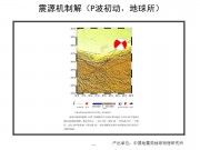 02月12日新疆维吾尔自治区和田地区于田县M7.3级地震应急数据产品综合图集_幻灯片16