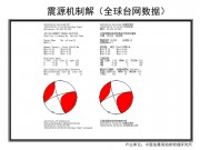 02月12日新疆维吾尔自治区和田地区于田县M7.3级地震应急数据产品综合图集_幻灯片17