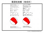 04月19日巴布亚新几内亚7.6级地震应急数据产品综合图集_幻灯片6