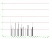 04月19日巴布亚新几内亚7.6级地震应急数据产品综合图集_震中附近５级以上地震M-T图